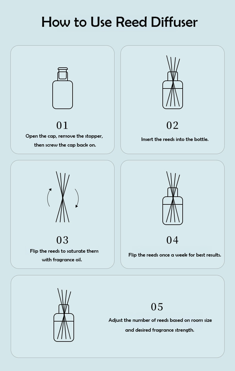Moonlit Gardenia Wanderland Collection Reed Diffuser � 150ml